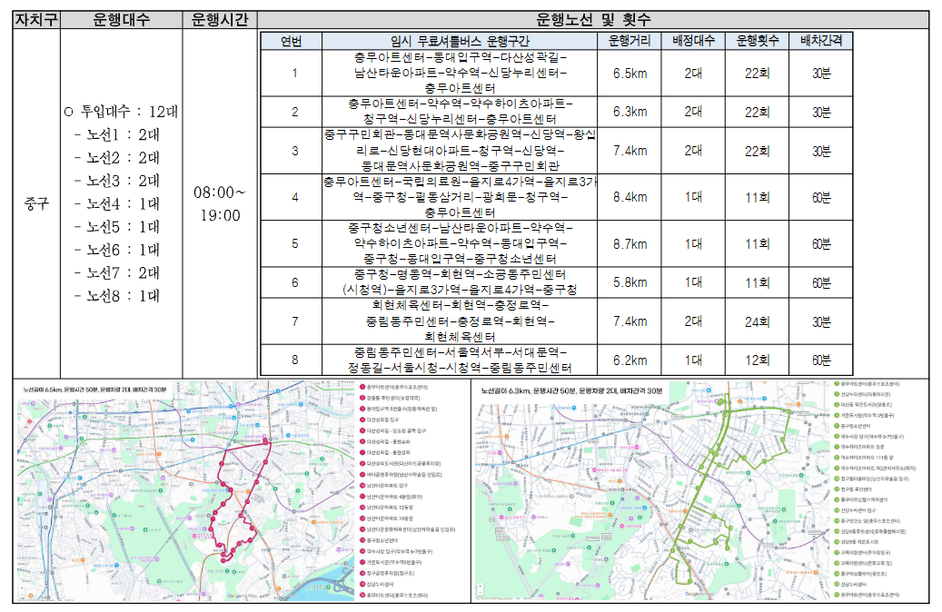 중구 버스 파업 무료 셔틀버스 운행 안내