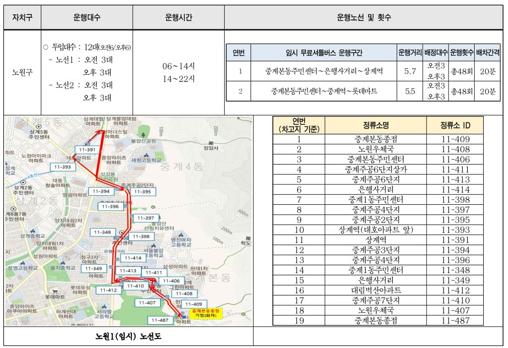 노원구 버스 파업 무료 셔틀버스 운행 안내