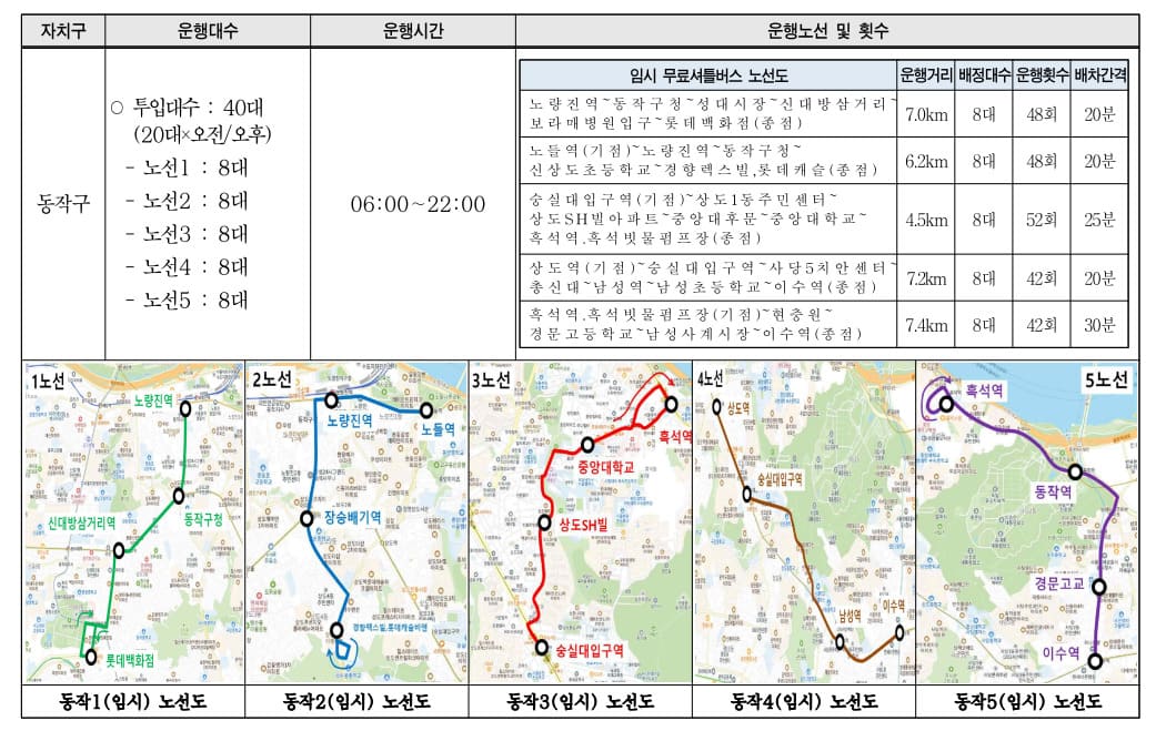 동작구 버스 파업 무료 셔틀버스 운행 안내